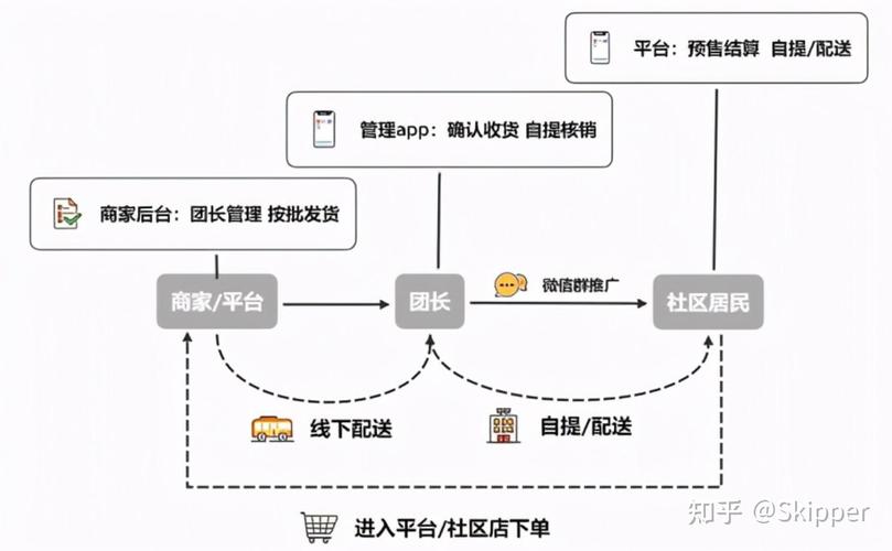 三方支付自动分账与佣金结算机制，多视角下的深度思考