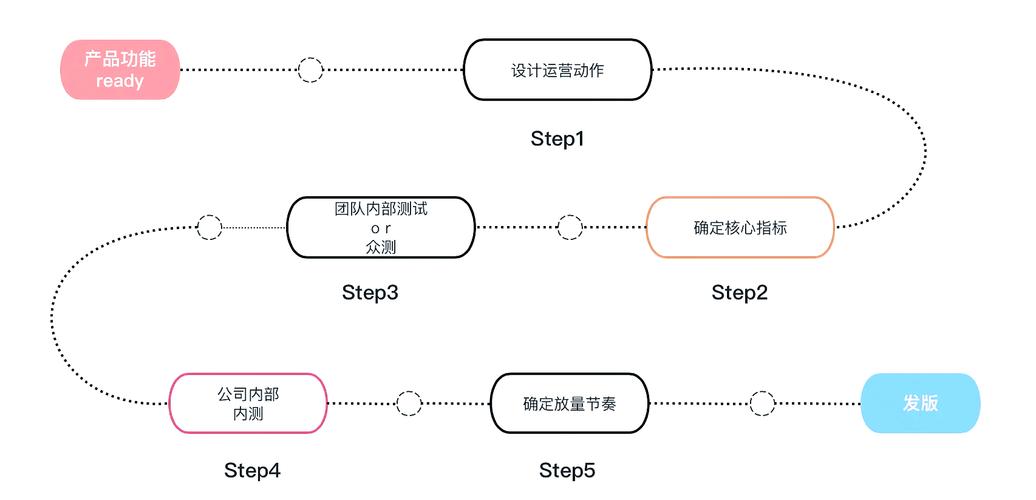 用户等级与订单权限关联机制，发卡平台的进阶之路
