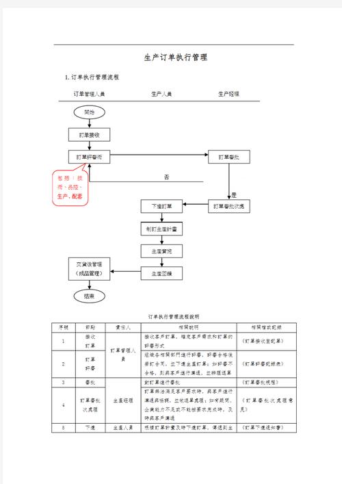 订单异常自动通知系统，从技术原理到商业价值的全面解析