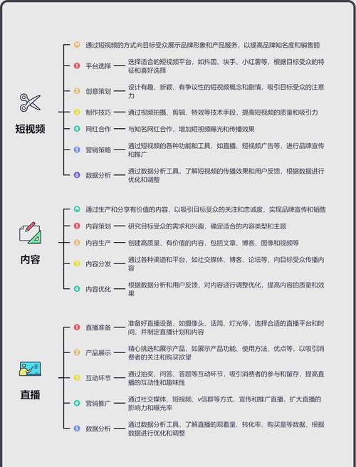 构筑防线，发卡网如何智胜恶意订单的实战策略