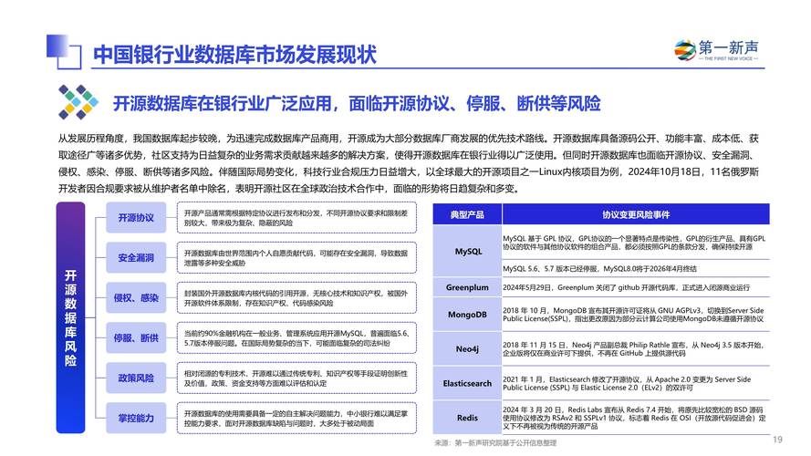 探索发卡网平台交易数据月度报告背后的逻辑