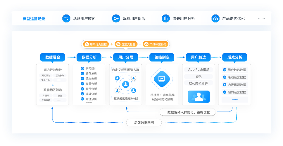 自动交易平台多终端数据同步方案，用户、运营与开发者的多维思考