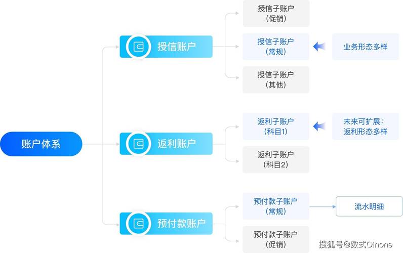 自动发卡网，打造高效多层次分销体系的终极利器