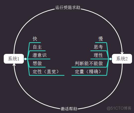 自动发卡网用户订单搜索,跳出常规思维的解析与冷思考