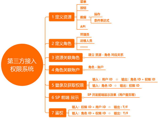 三方支付系统自动计算服务费功能，深度解析与反向思考