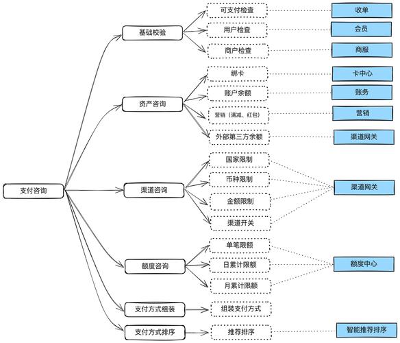 商户提现的隐形瓶颈，支付结算系统优化的深层逻辑与突破路径