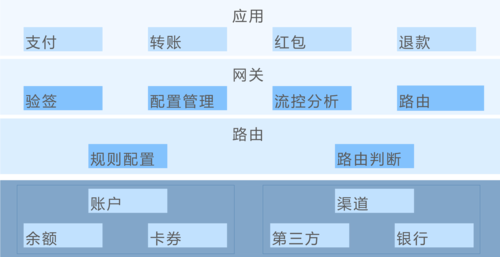 深度解析，三方支付平台账务报表自定义的行业趋势与实用技巧