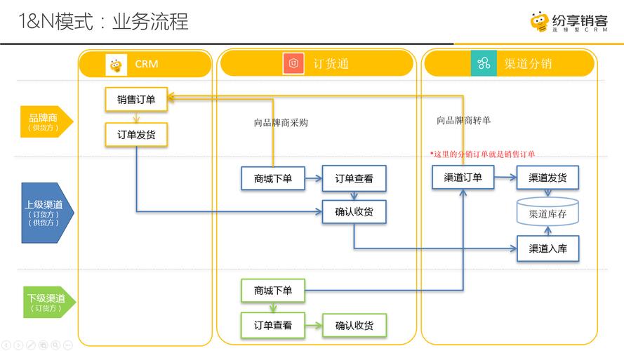 自动发卡平台订单打印模板定制全攻略，从入门到精通