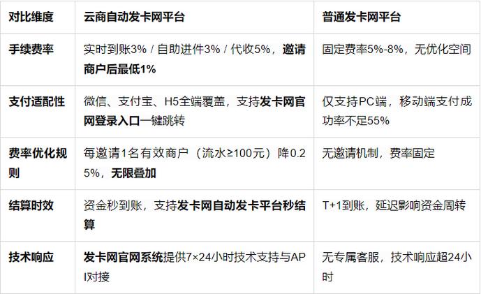 揭秘自动发卡网的数据魔法，如何用多维度报表玩转生意？