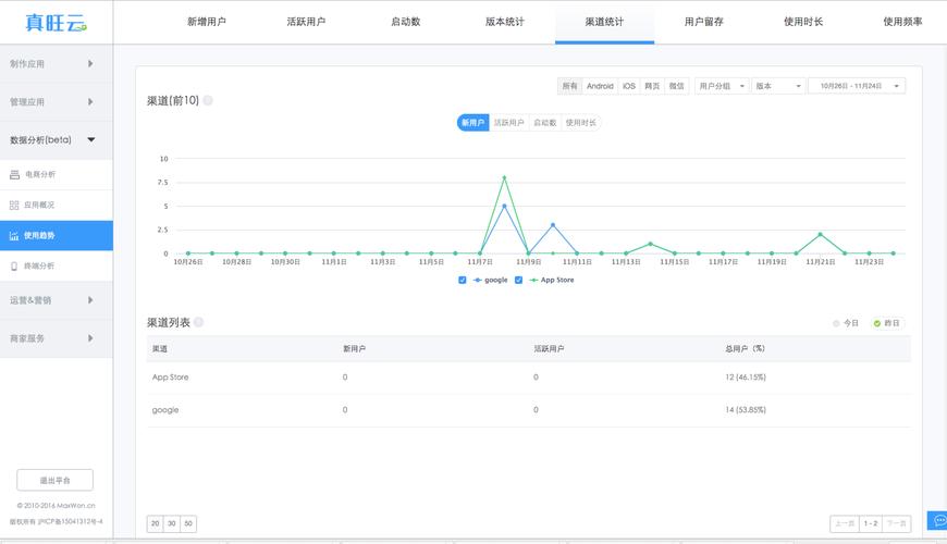 寄售系统商品数据同步频率设置，行业趋势、常见误区与应用方法
