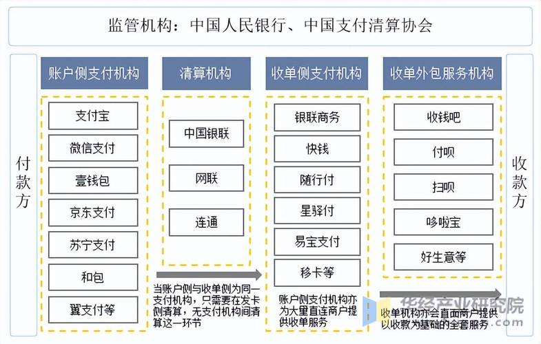 三方支付平台跨平台结算方案,行业趋势、常见误区与应用方法