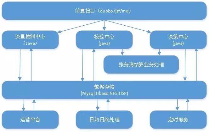 三方支付系统日志加密存储机制深度解析，安全与效率的博弈