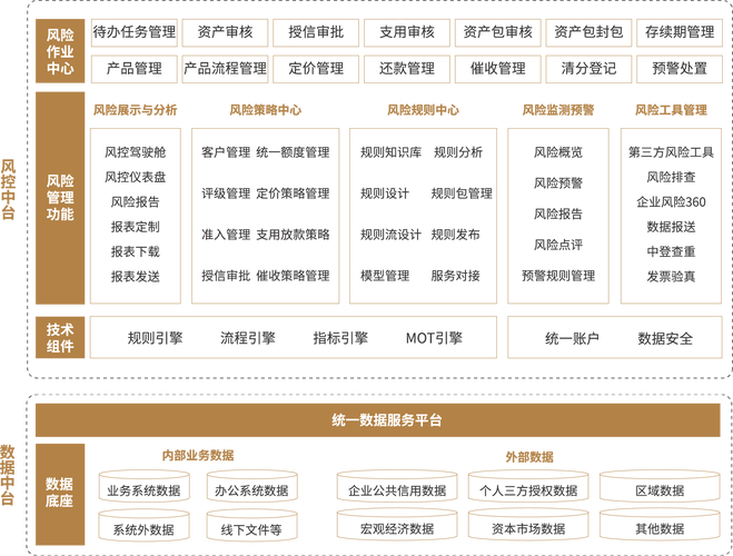寄售系统风控等级打标算法优化，探索智能决策之路