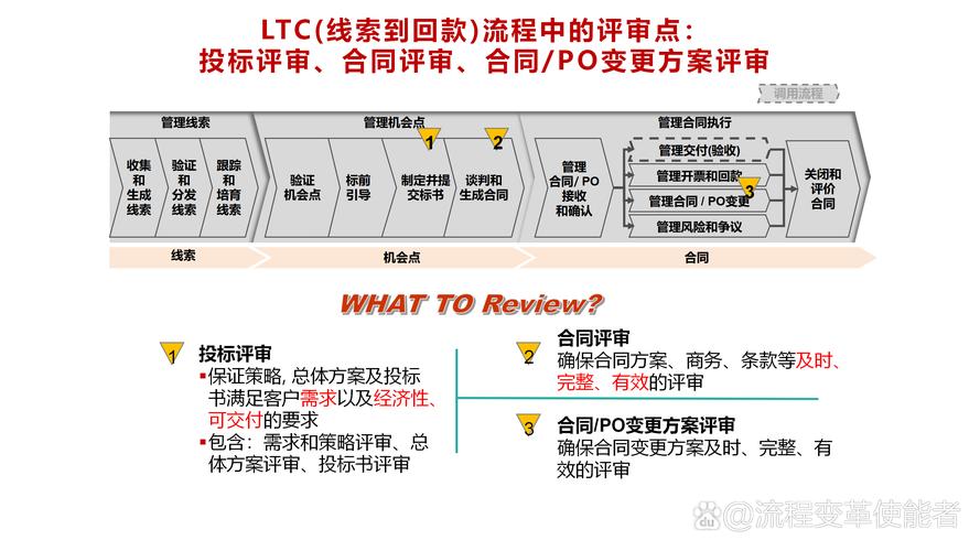 寄售系统商户认证流程节点可配置化的应用趋势与实践经验探讨