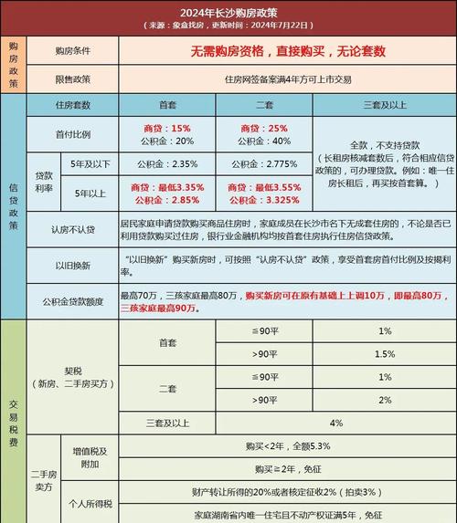 支付结算平台卡种分润比例调整方案的反思与另类解读