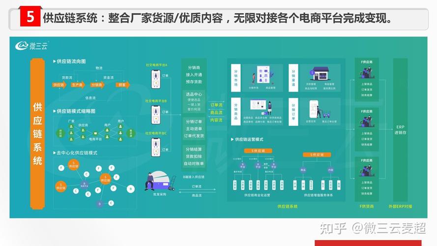 智能卡网革命，如何用多渠道订单合并重塑电商生态