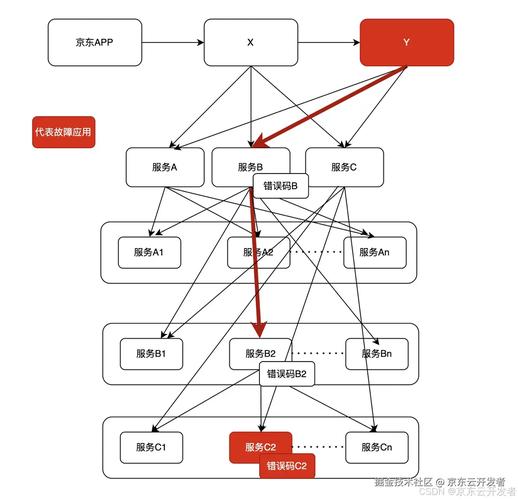 全链路日志跟踪,解锁自动卡网系统用户痛点与操作指南