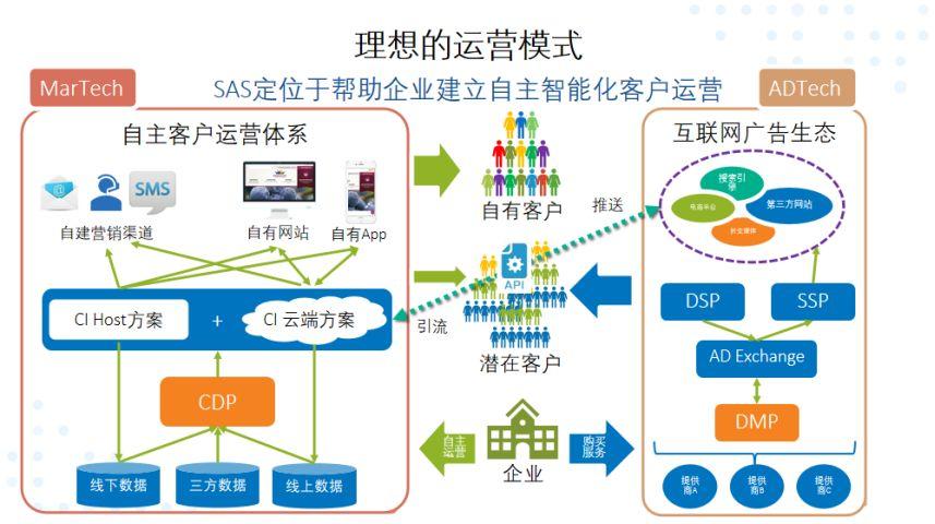 多级分销体系下的发卡平台,用户、运营与开发者的三角博弈