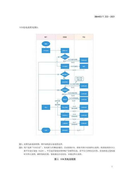 自动发卡网如何高效对接第三方物流接口，从技术实现到运营优化全攻略