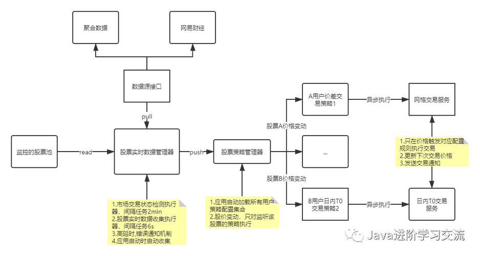 支付失败的救星,发卡网交易系统重试机制深度解析