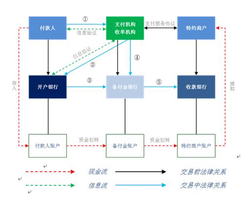 解密三方支付平台的资金清算,一场看不见的金融交响曲