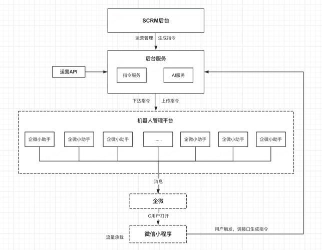 自动发卡平台订单批量导入工具,用户、运营与开发者的多维思考