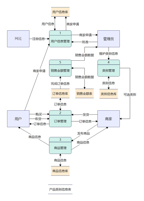 支付结算平台商户资金流水分析，从数据到决策的多维透视