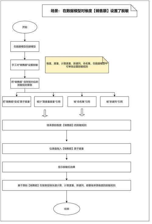 发卡网平台用户数据脱敏显示逻辑深度解析