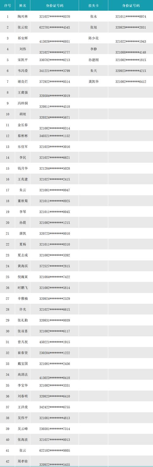实名认证,发卡网寄售平台的安全锁还是紧箍咒?