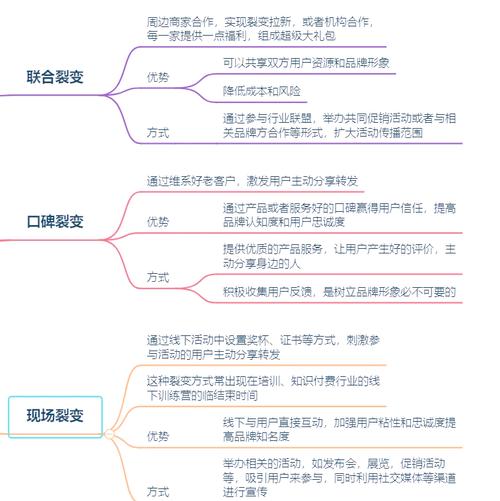 寄售系统会员等级体系的反向思考，超越常规认知的探讨