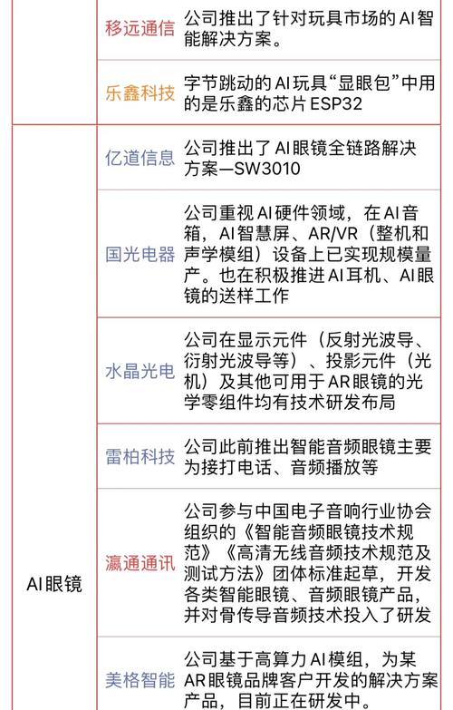 你的网络卡不卡？AI可能比你还清楚—自动卡网背后的智能推荐革命