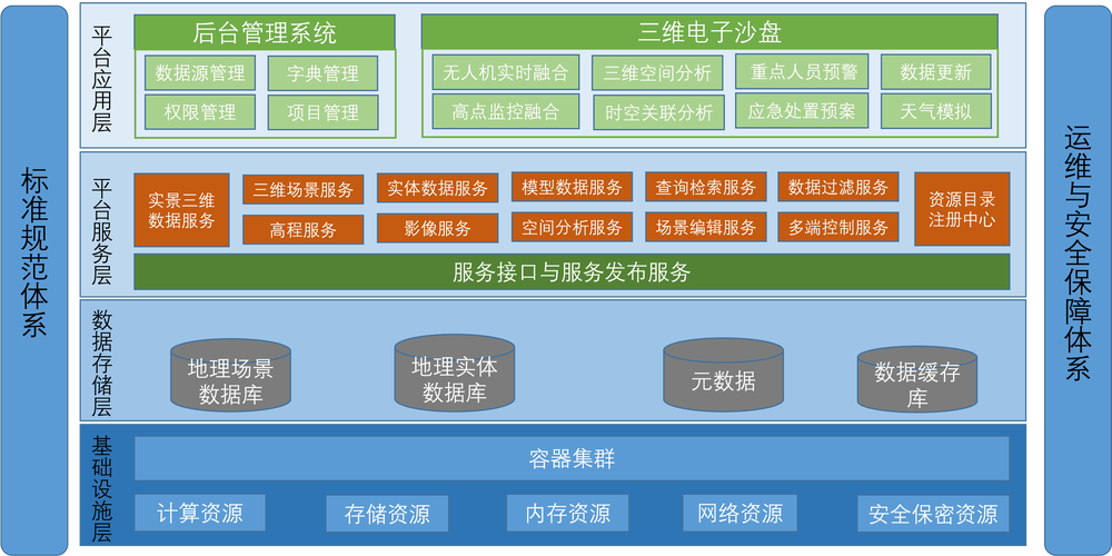 发卡网平台数据结构设计原则与应用场景分析
