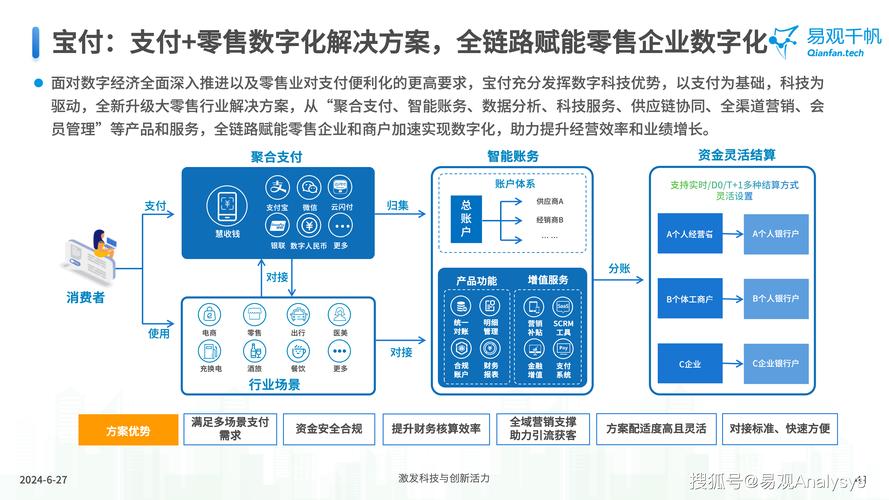 三方支付商户服务机制变革与应用场景实践洞察