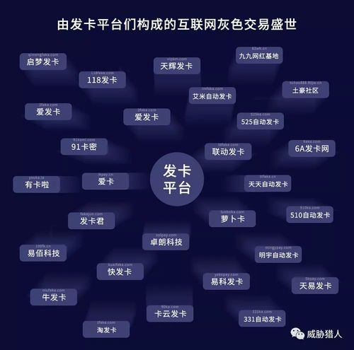 发卡网平台交易数据安全，守护每一笔交易的金库防线