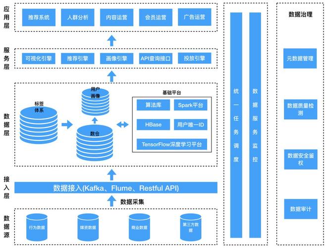 发卡网交易系统的多端同步,用户、运营与开发者的多维思考