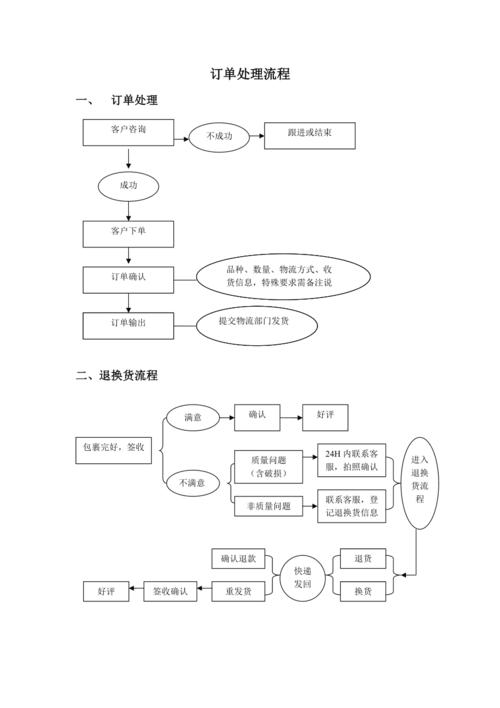从零到英雄，如何打造一个高效的自动交易平台订单处理流程