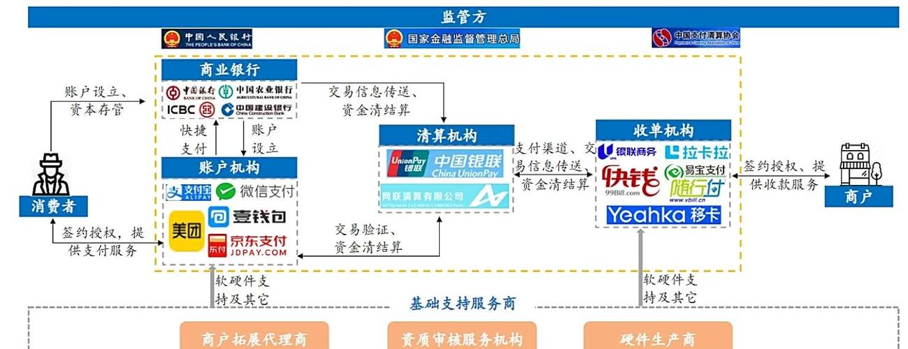 三方支付平台的利润之源,深度解析与情感交织