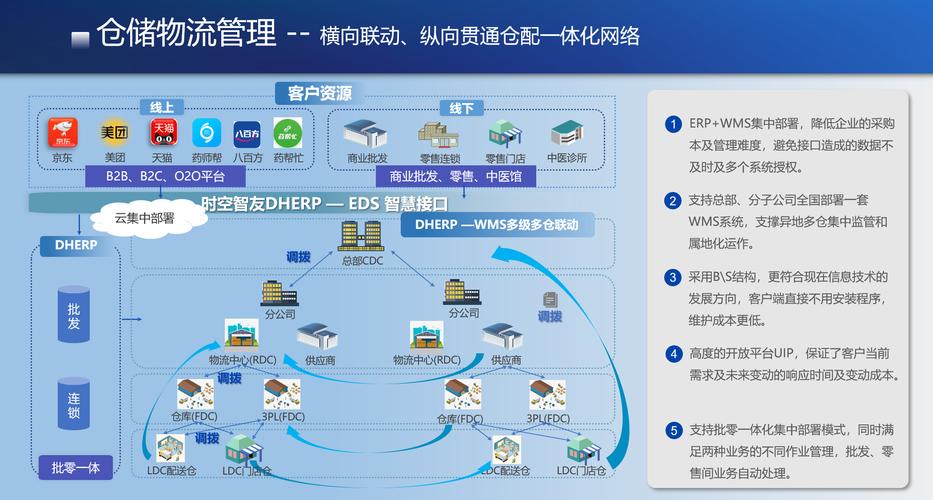 智能物流时代,自动交易平台与物流接口的完美融合