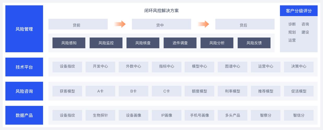 解密发卡网平台风控机制，观点碰撞与思考