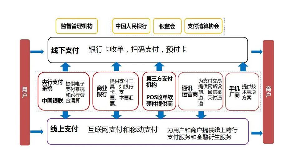 三方支付对账周期之谜,如何选择最优解?