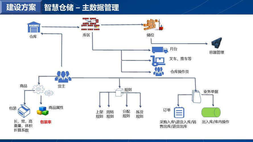 智能库存管理新利器，自动卡网商品库存报警机制全解析