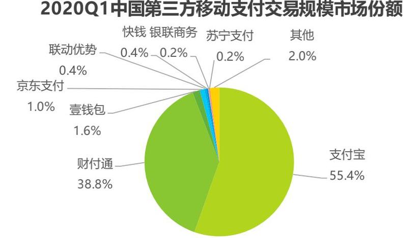 三方支付平台稳定性大比拼,谁是行业翘楚?