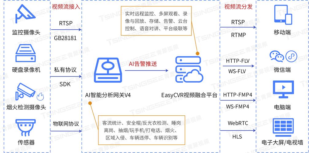 智能时代下的自动卡网服务状态API,应用场景与实践洞察