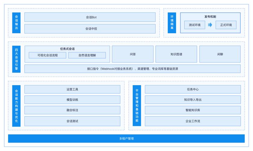发卡网寄售平台智能客服答疑脚本导入，如何提升客户体验与效率？