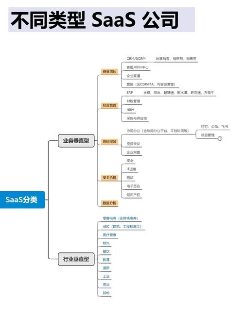 自动发卡网的SaaS版本,市场现状、优势与实战技巧
