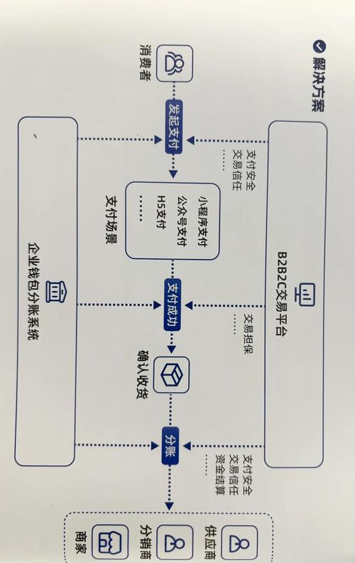 解密三方支付平台,技术架构的奥秘与实战解析