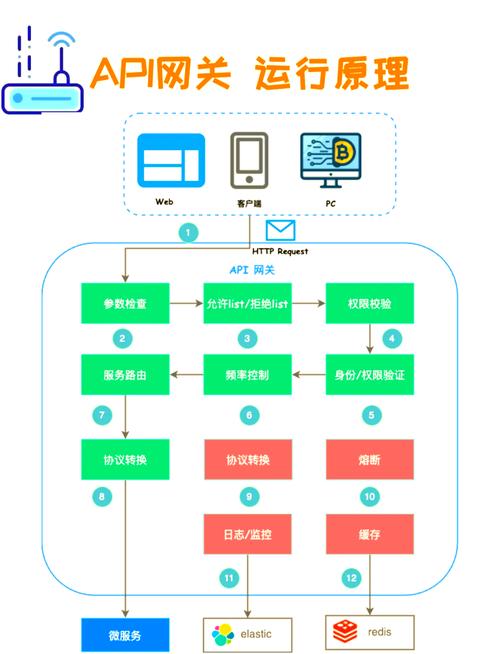 发卡网寄售系统API接口全解析,从接入到实战应用