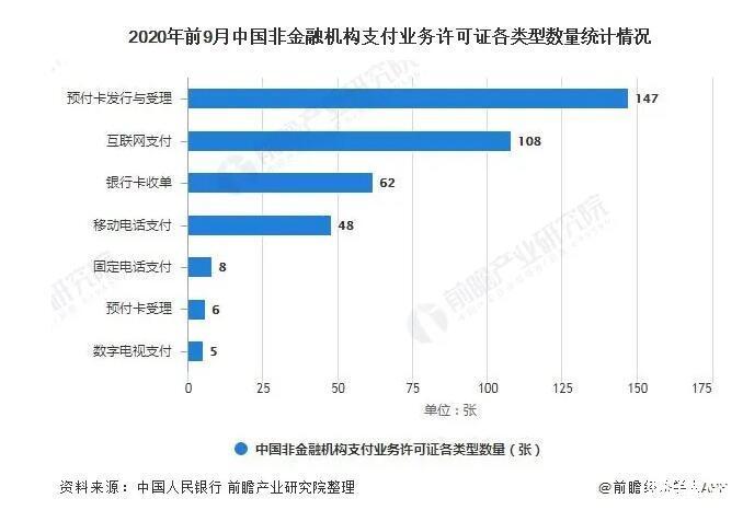 支付结算行业竞争格局分析,谁将主宰未来的交易战场?
