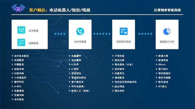自动发卡网的秘密，客服系统如何让交易更丝滑？