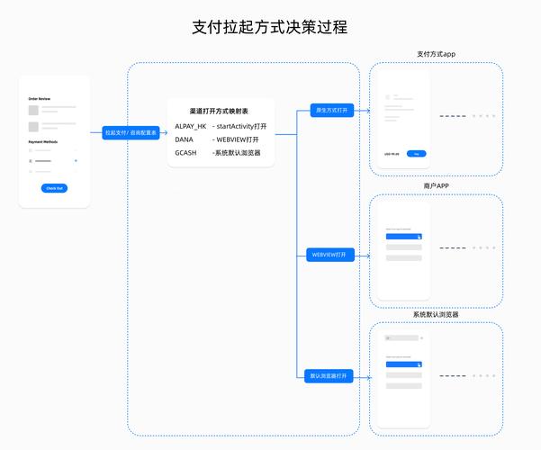 揭秘自动交易平台用户支付意向预测模型，全流程与细节全解析
